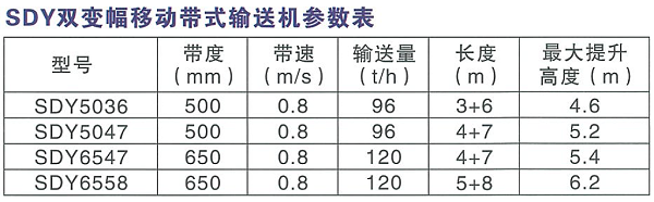 SDY雙變幅移動帶式輸送機參(cān)數表