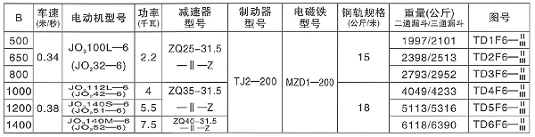 鬥式提(tí)升機參數