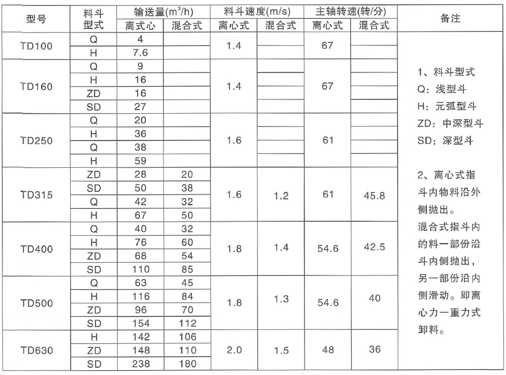 鬥式提(tí)升機(jī)參數