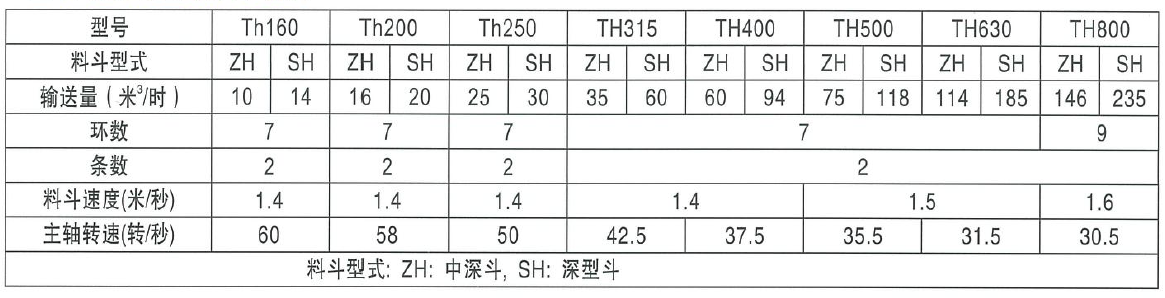 HL型(xíng)鬥式提升機(jī)參數(shù)