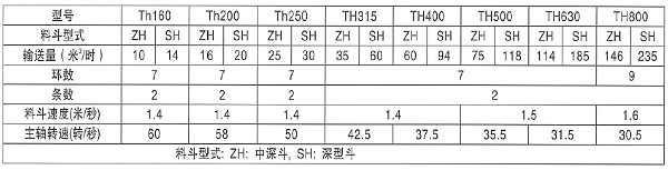 HL型(xíng)鬥式提升機(jī)參數