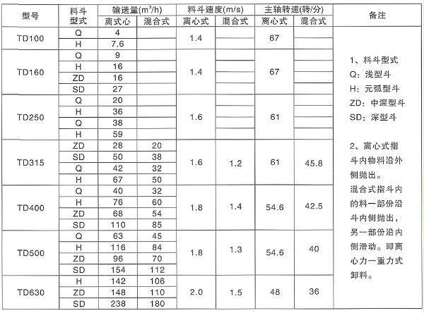 鬥式提升機參數