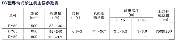 DY型移動式(shì)輸送機主要參數表