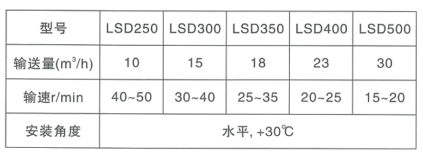 LSD螺旋運輸(shū)機