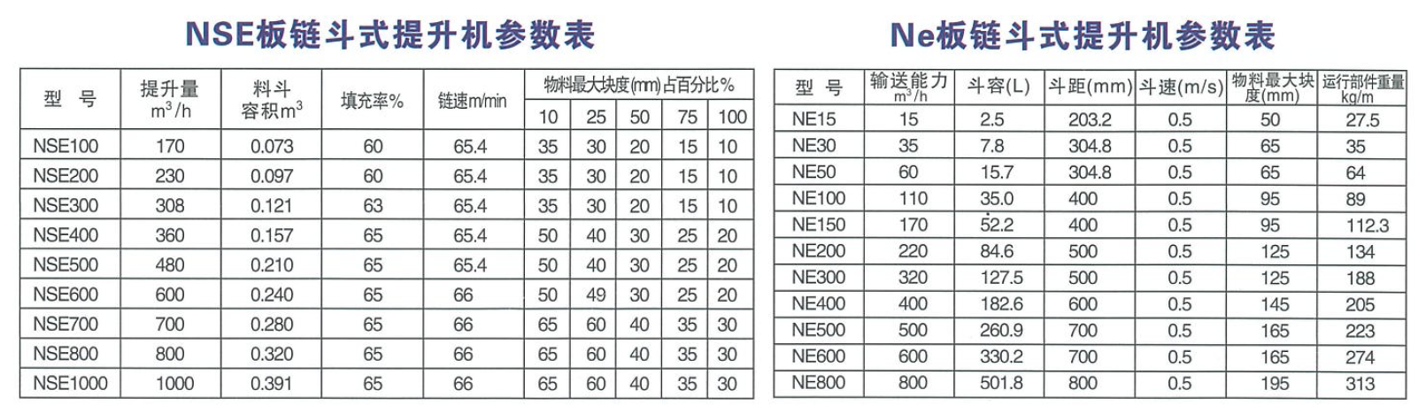 NSE NE鬥(dòu)式提升機