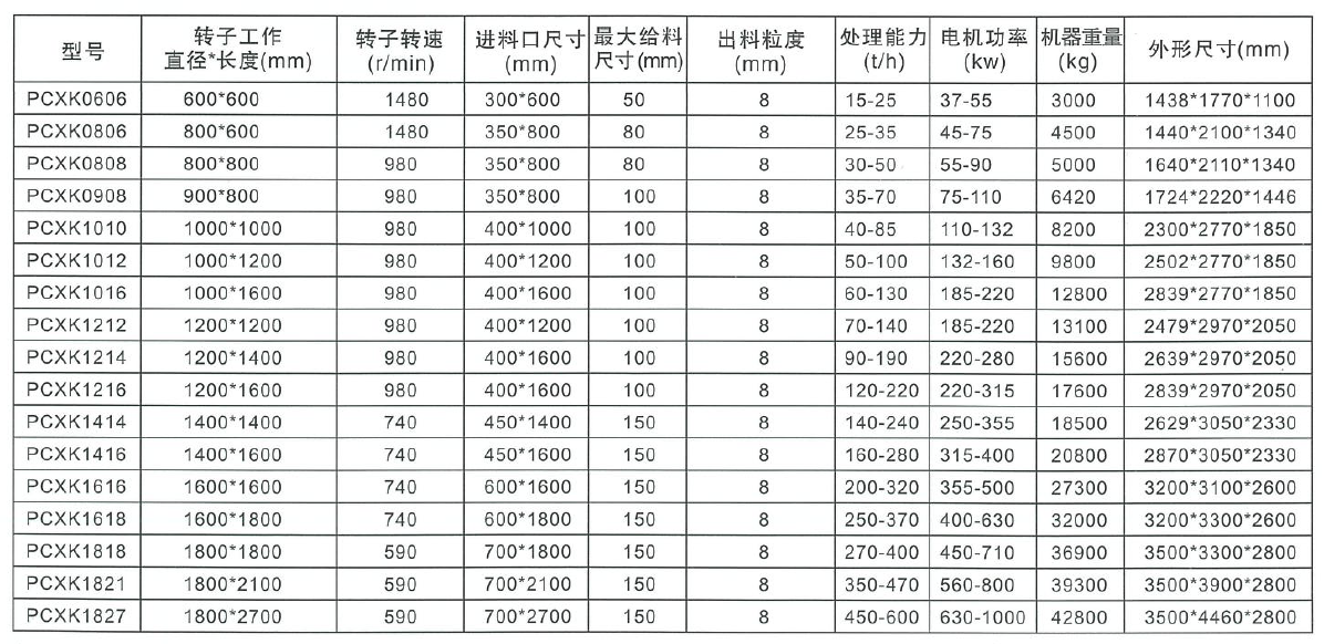 無堵破碎機(jī)參數