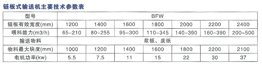 鏈闆(pǎn)輸送機主要技術參(cān)數表